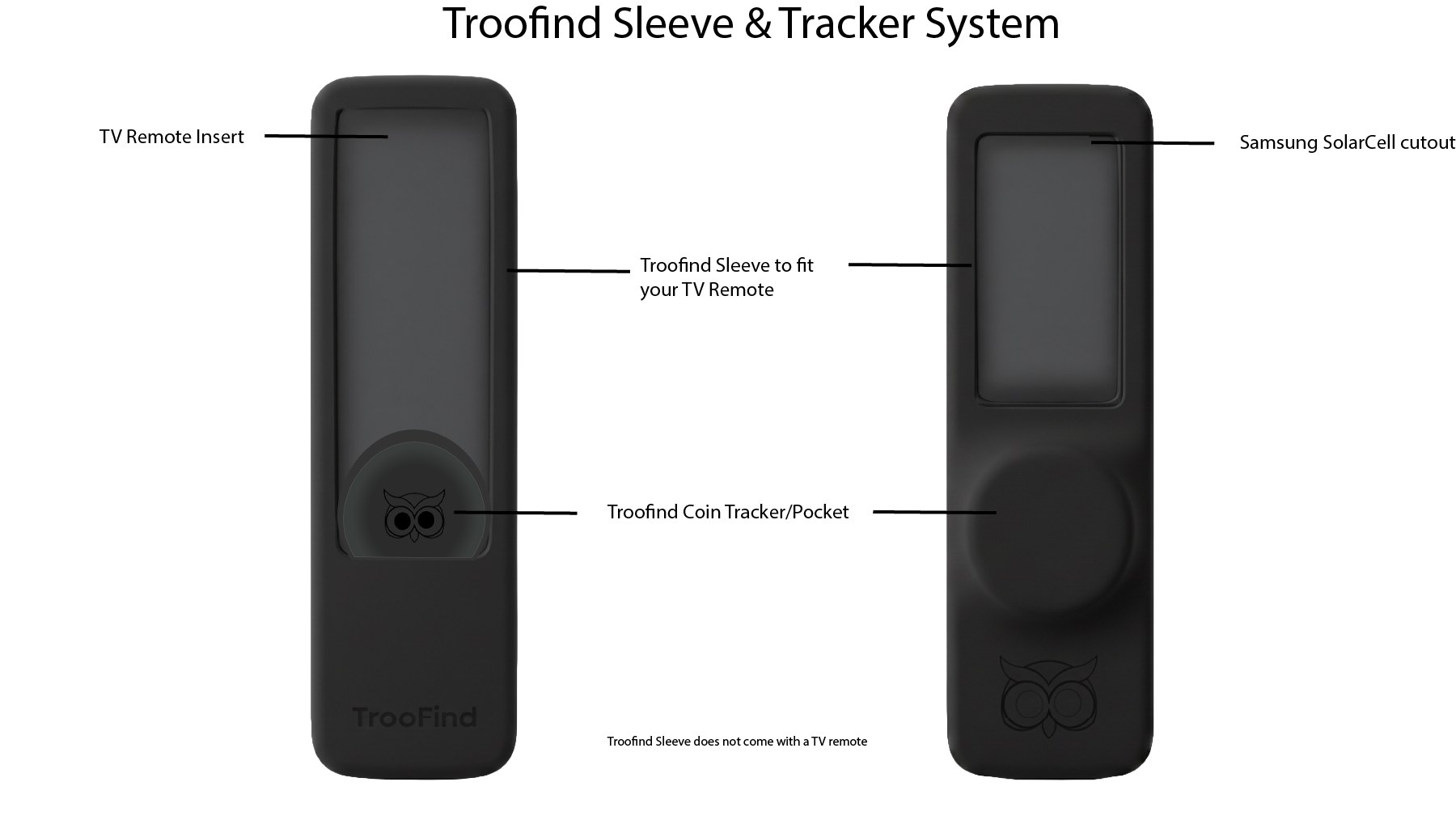 TrooFind Sleeve and Tracker System drawing: TV remote insert, sleeve, coin tracker pocket and Samsung SolarCell cutout